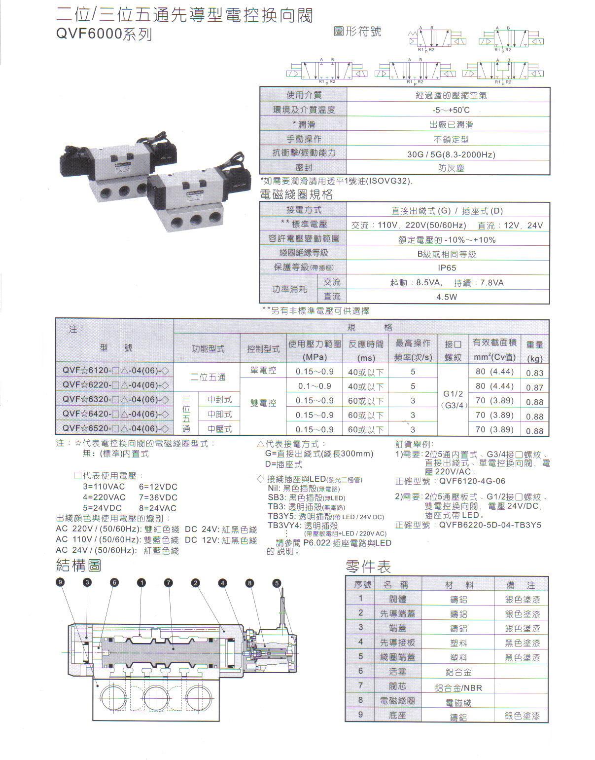 QVF6000系列二位五通、三位五1.JPG