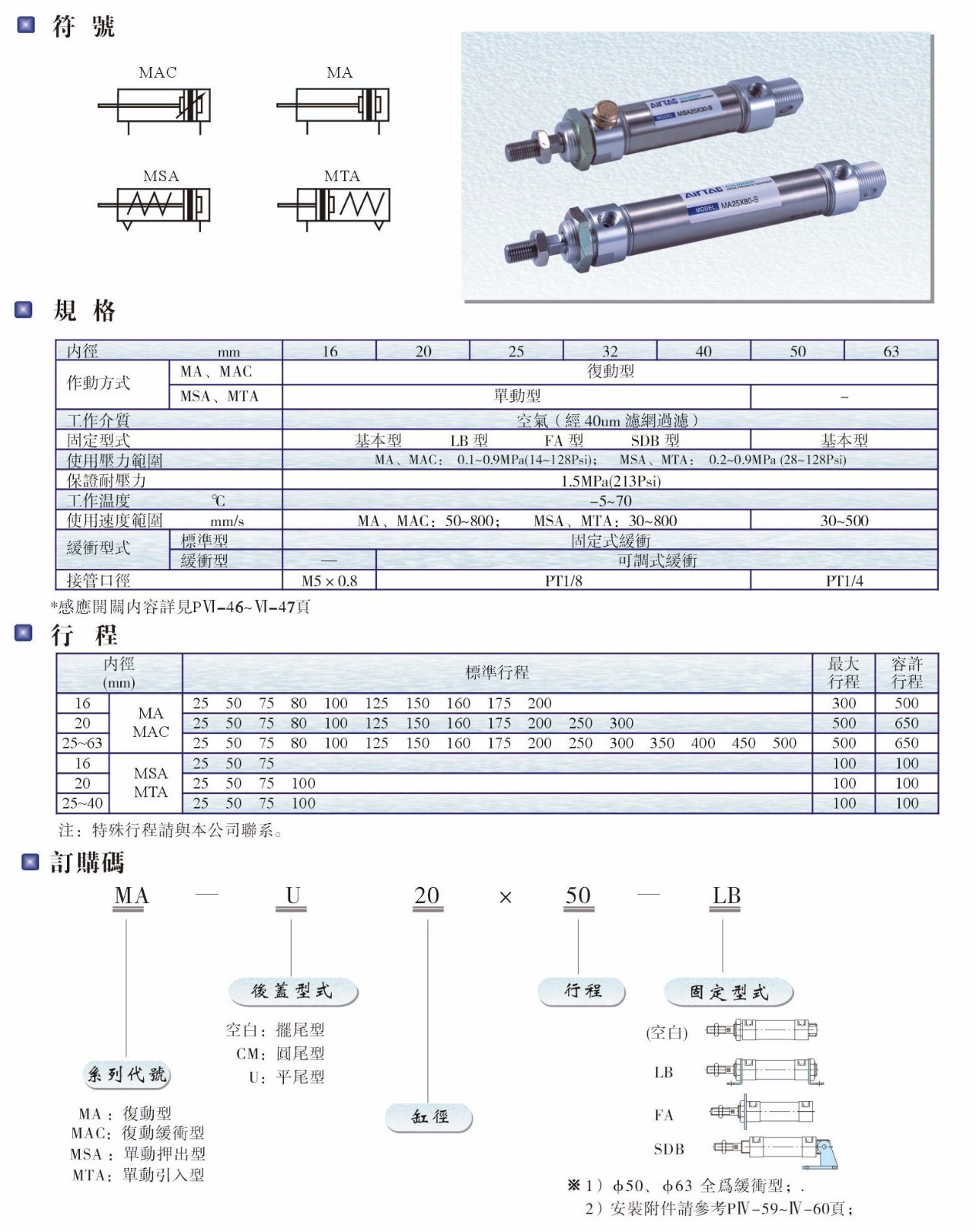 MA、MAC、MSA、MTA系列氣缸.JPG