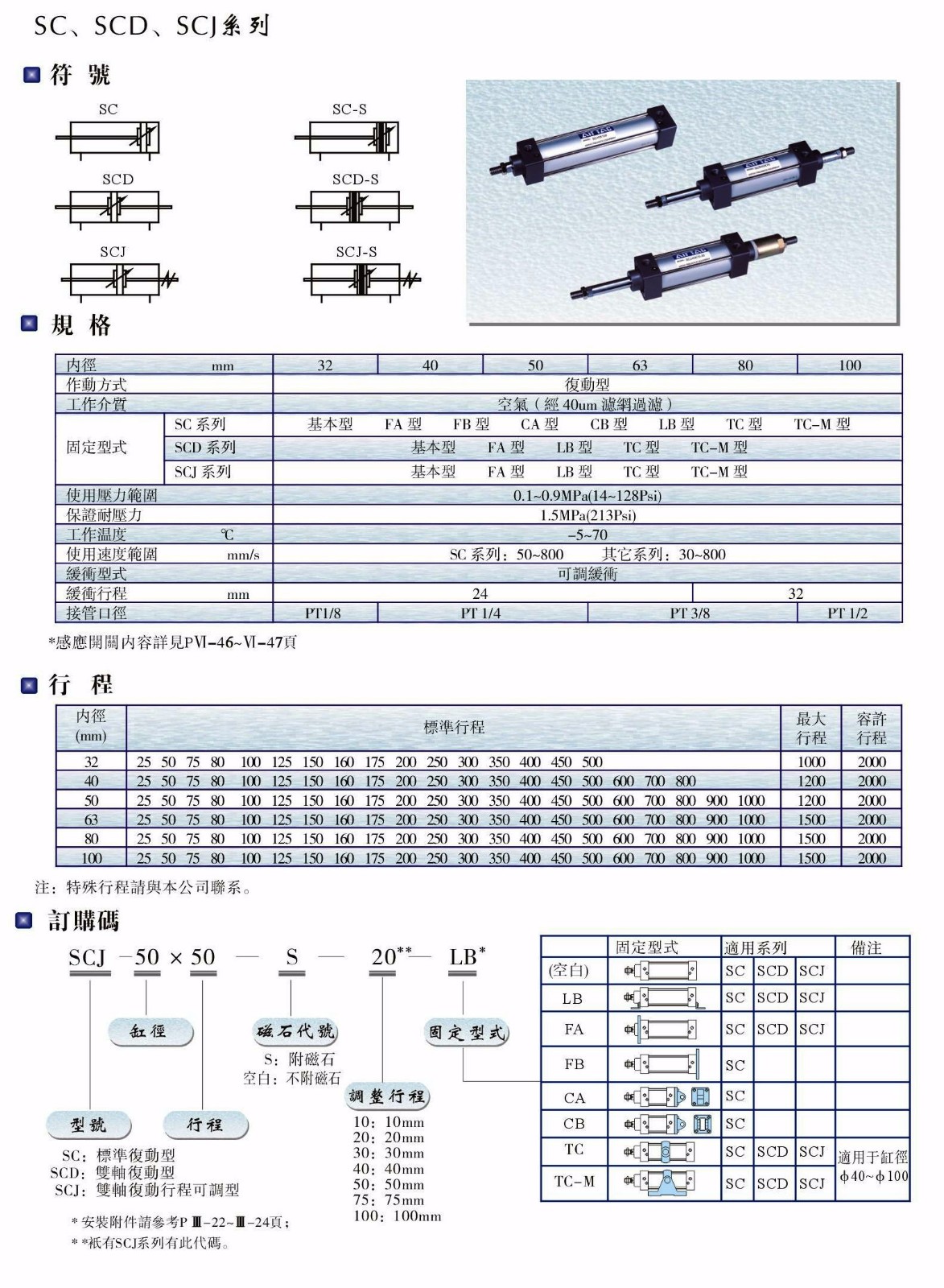 SC、SCD、SCJ系列氣缸.JPG